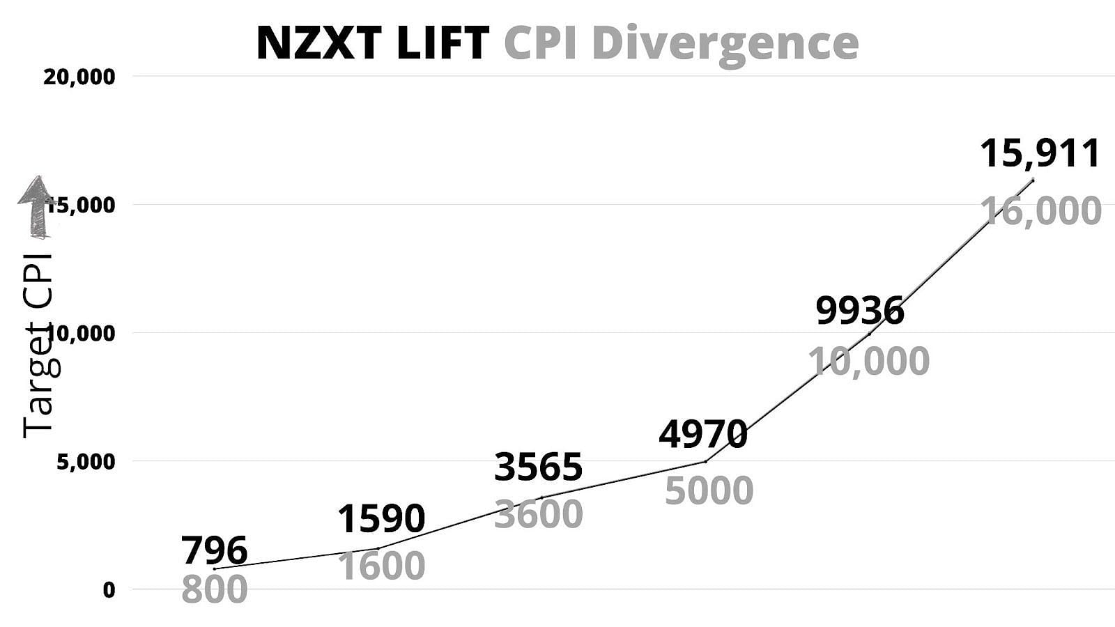 Divergence at seven set CPI (Image via Sportskeeda)