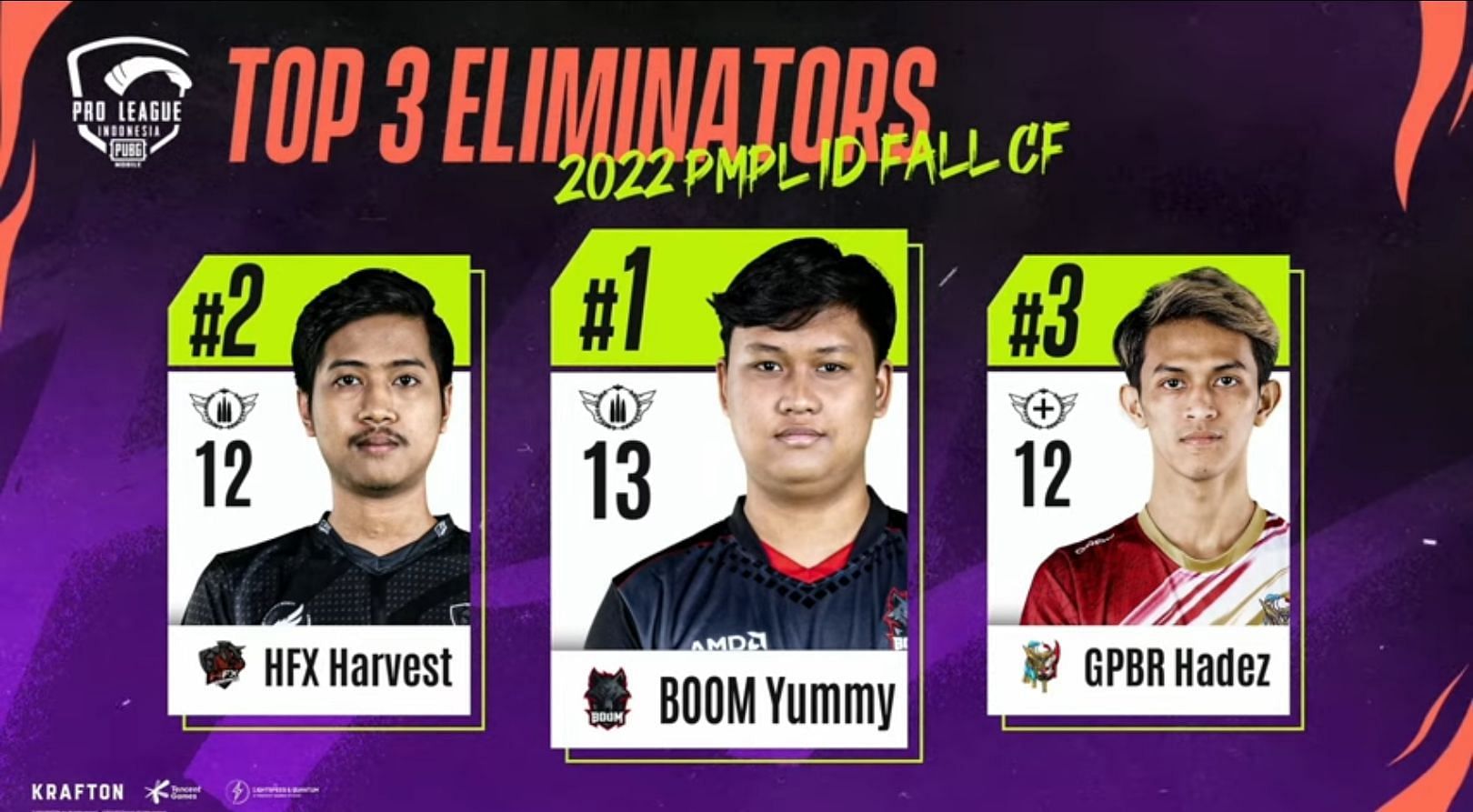 Top 3 players after PMPL Finals day 1 (Image via PUBG Mobile)