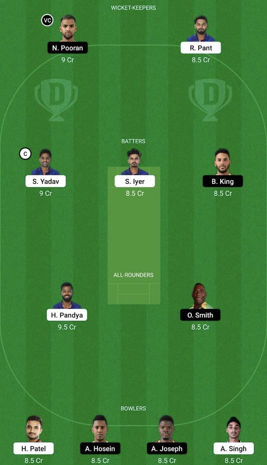 IND vs WI Dream11 Fantasy Tip #2 - 4th T20I.