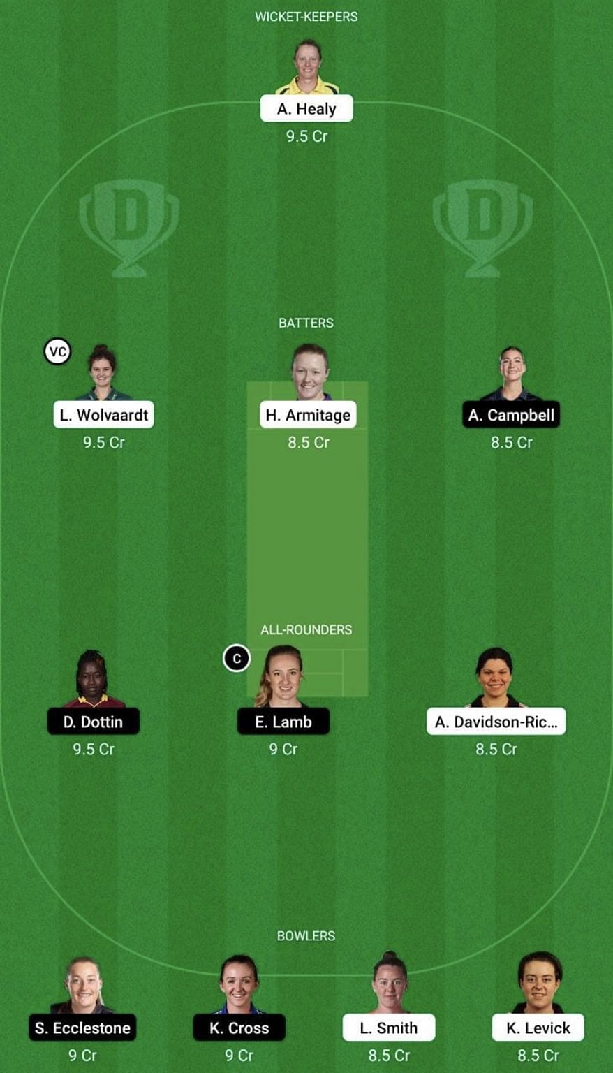 NOS-W vs MNR-W Dream11 Fantasy Tip - Grand League