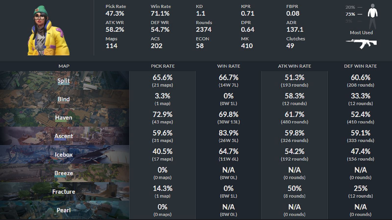 XERXIA Sushiboys stats (Image via thespike.gg)