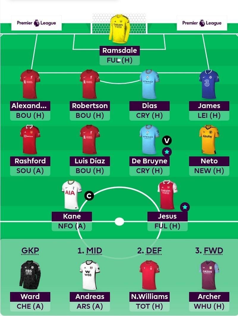 FPL 2022-23: Best Fantasy Team for Gameweek 2