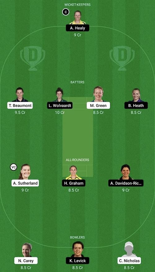 WEF-W vs NOS-W Dream11 Prediction Team, Head To Head League