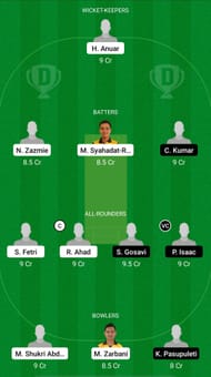 MAF vs RST Dream11 Prediction - MCA T20 Cup
