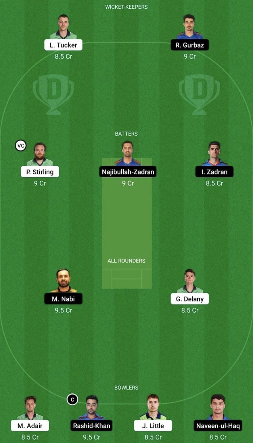 IRE vs AFG Dream11 Fantasy Tip #1 - 4th T20I.