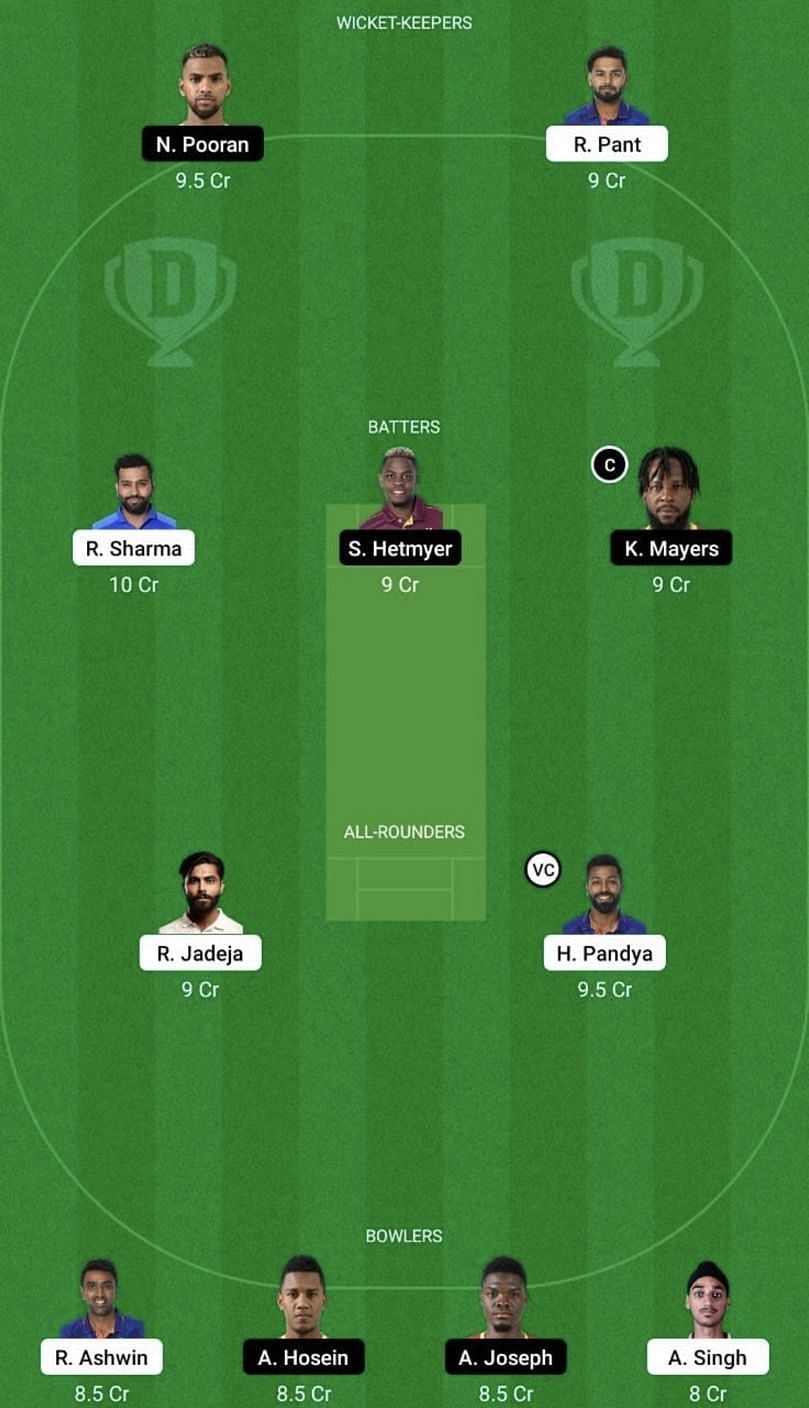 IND vs WI Dream11 Fantasy Tip #2 - 3rd T20I