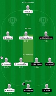 Dream11 Team for UFC vs Bukit Jalil Sports School - MCA T20 Cup 2022.