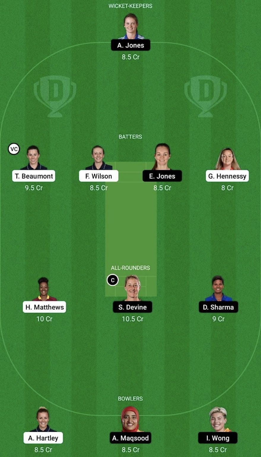 WEF-W vs BPH-W Dream11 Fantasy Tip #2 - The Women's Hundred 2022.