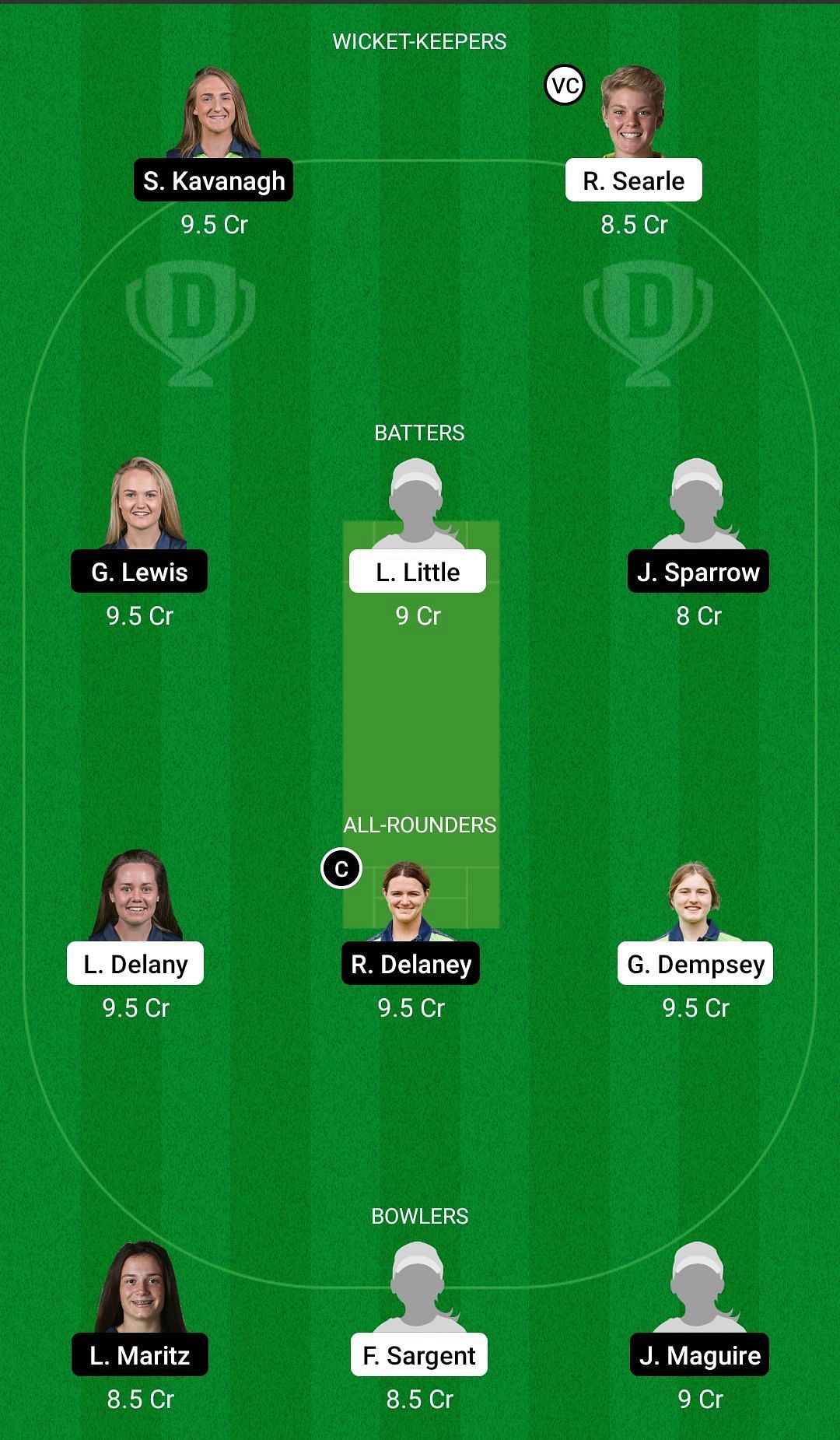 TYP vs SCO Dream11 Team - 1