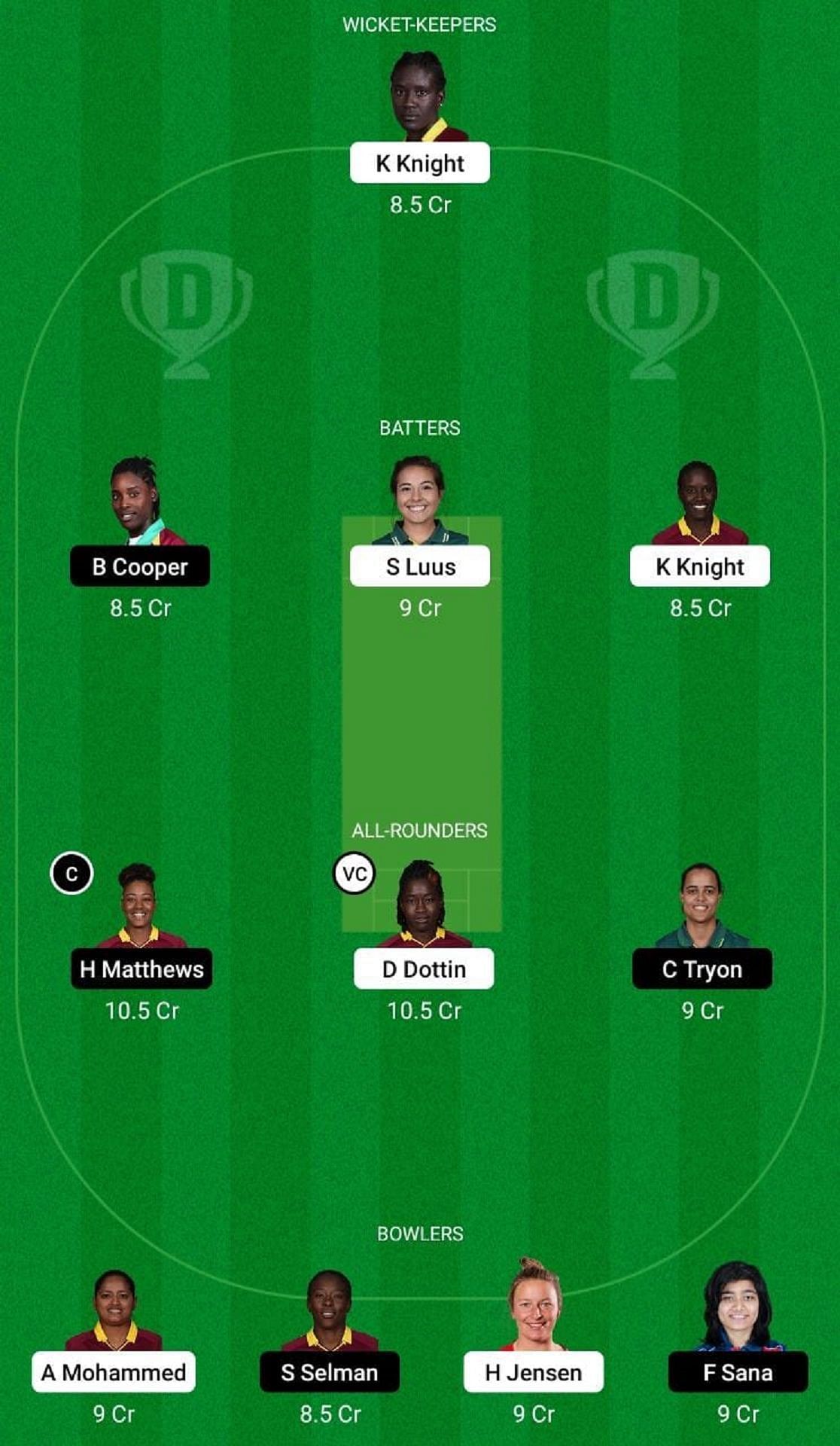 TKR-W vs BR-W Dream11 Prediction Team, Match 1, Head to Head League