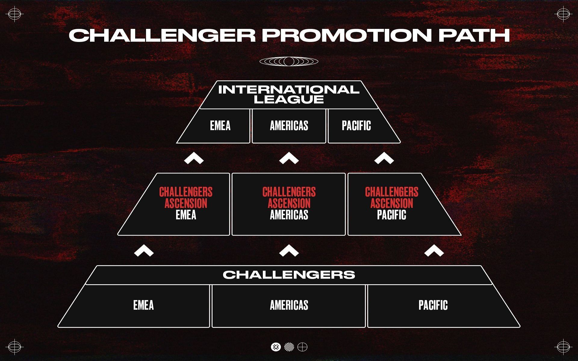 Valorant will introduce a brand new competitive ecosystem for all players to participate (Image via Riot Games)