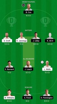 LAN vs WOR Fantasy Suggestion Team 2