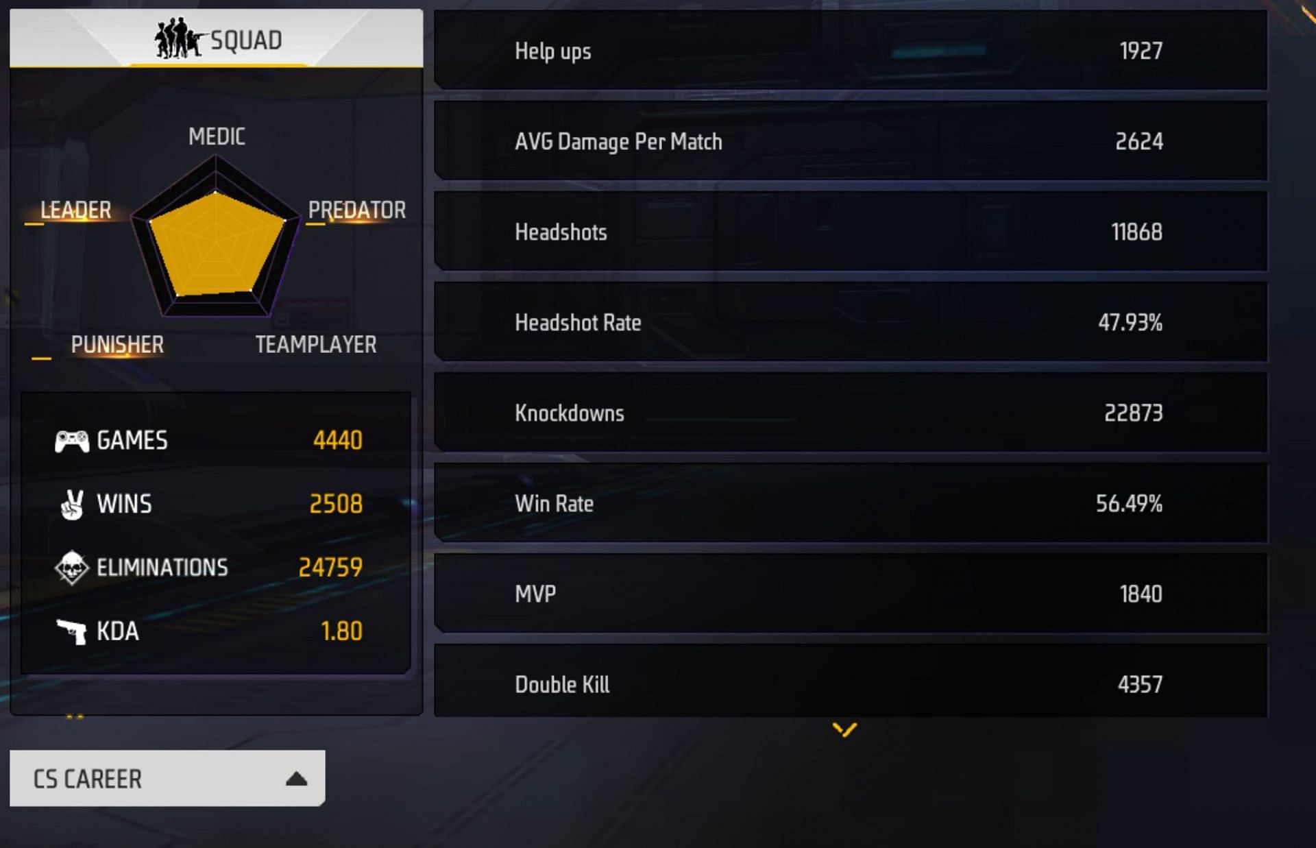 He has chalked up 24k frags (Image via Garena)