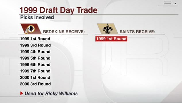 Mike Ditka traded EVERY single pick… for 1 player 