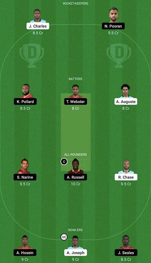 SLK vs TKR Dream11 Prediction Team, Head To Head League