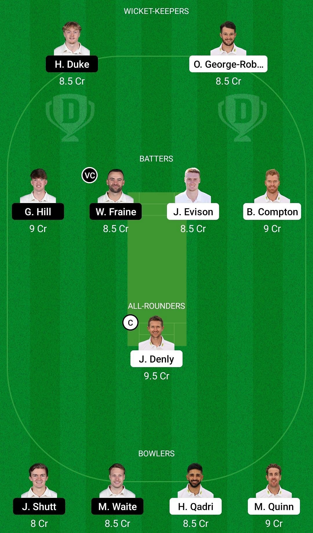 Dream11 Team for Kent vs Yorkshire - English Domestic One-Day Cup.