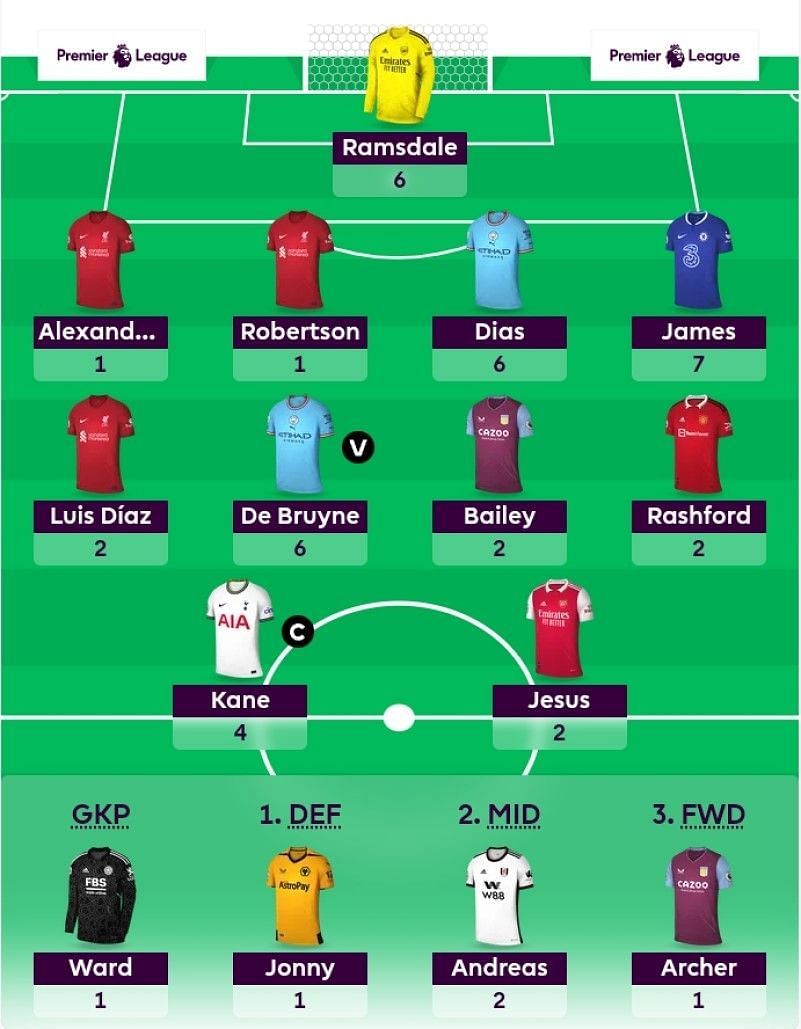 FPL team suggested for Gameweek 1.