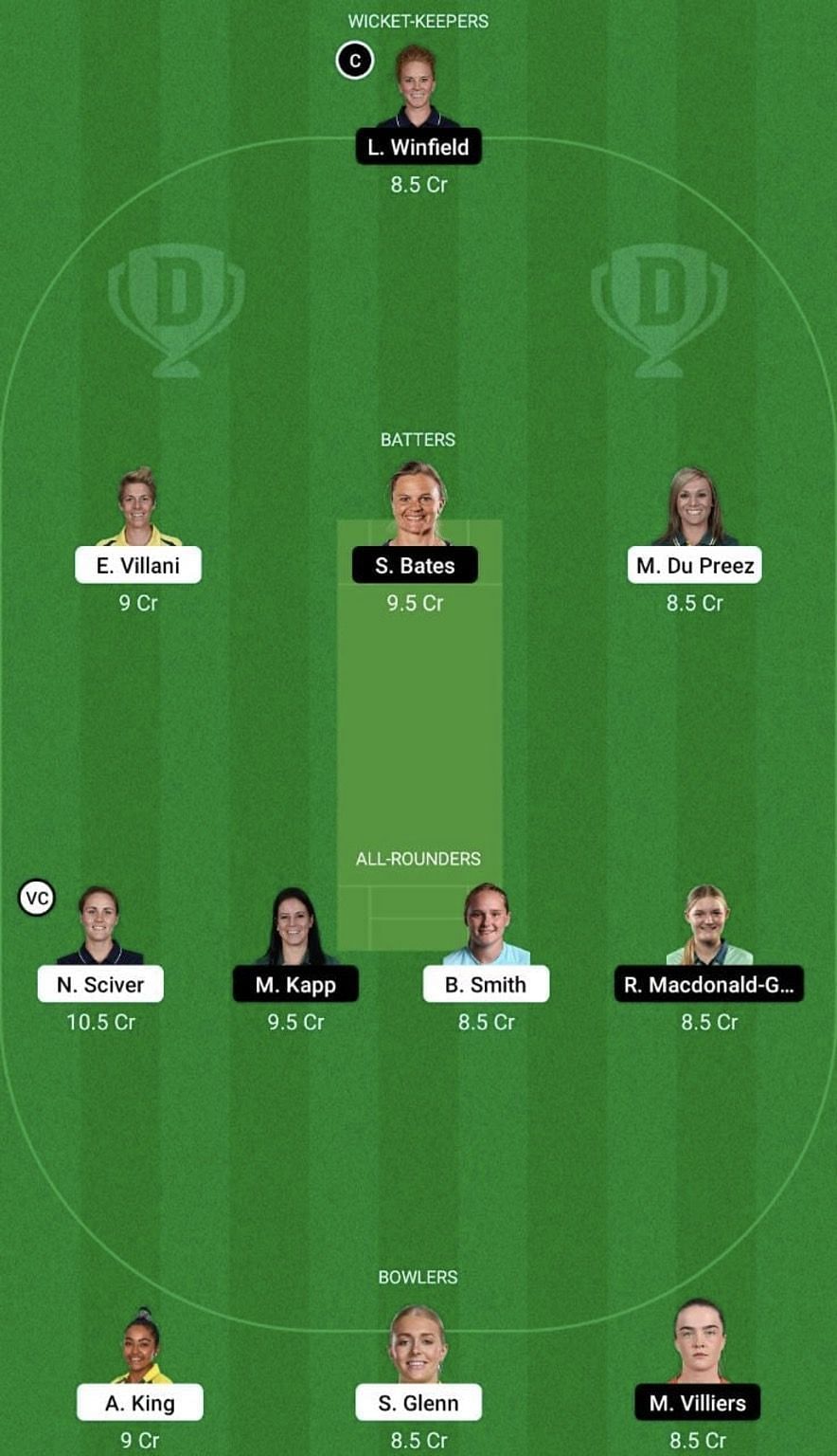 TRT-W vs OVI-W Dream11 Fantasy Suggestion #2 - The Women&#039;s Hundred 2022.