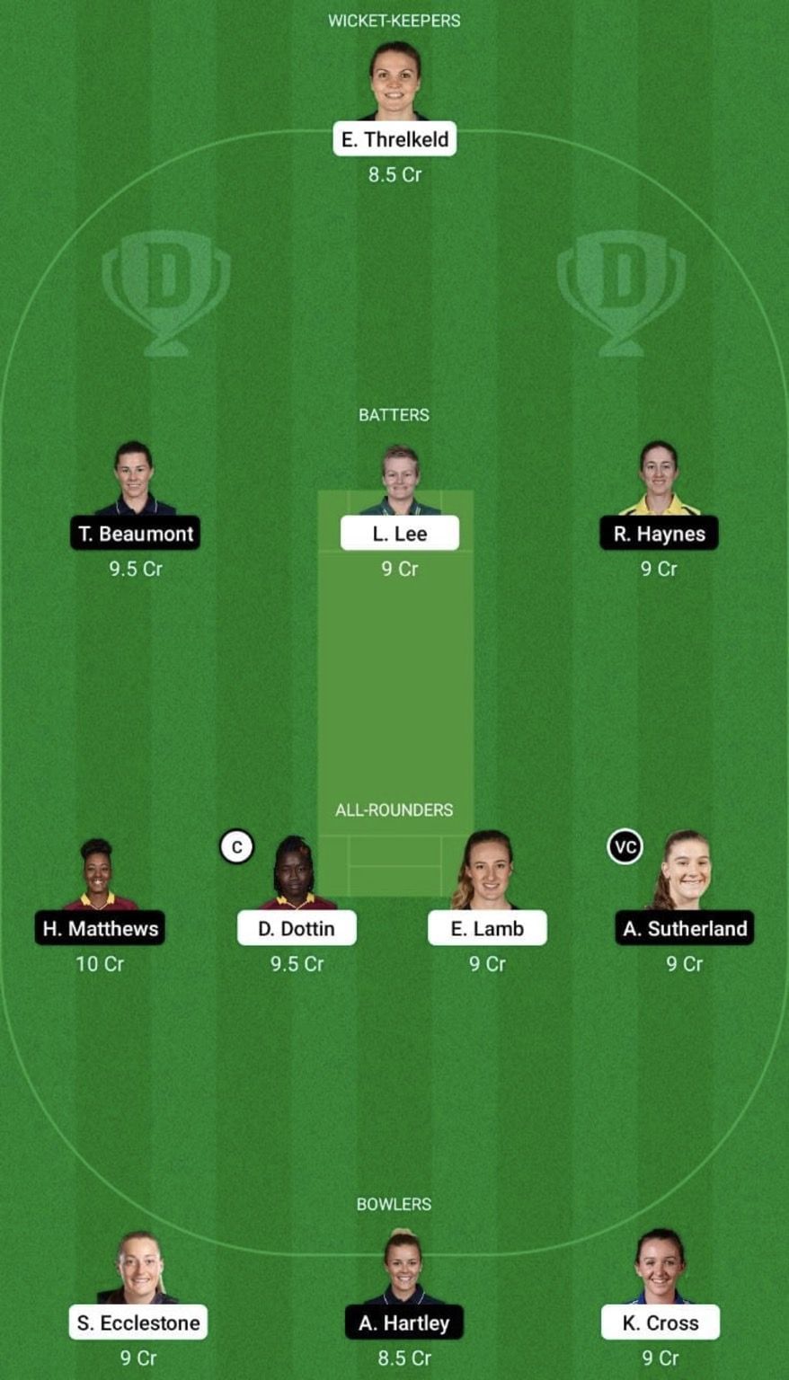 MNR-W vs WEF-W Dream11 Fantasy Tip #2 - The Women&#039;s Hundred 2022.