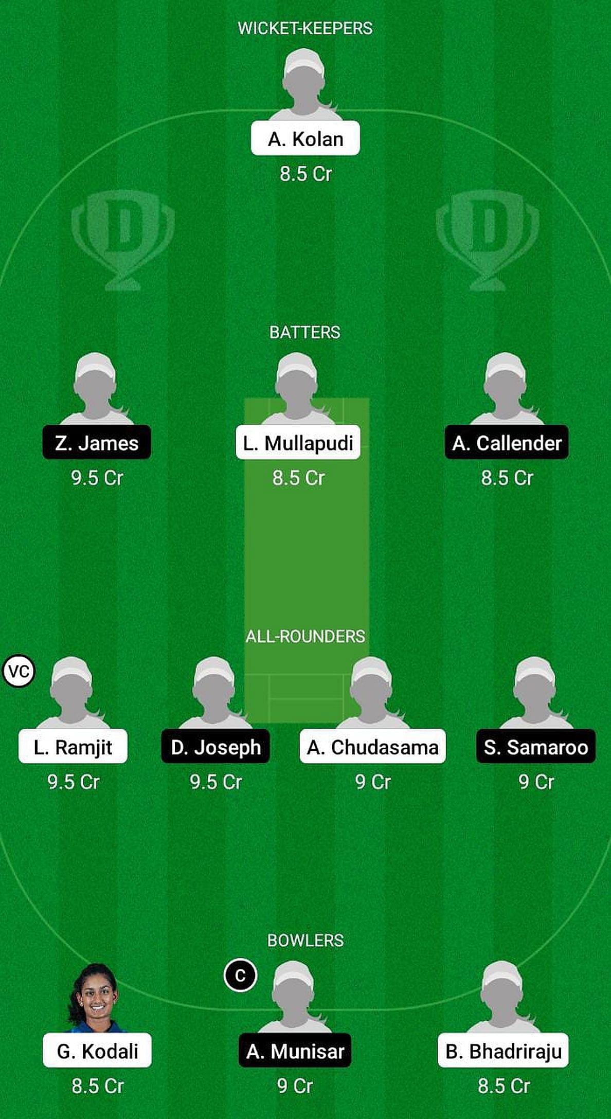 USA-W U19 vs WI-W U19 Fantasy Suggestion Team 2