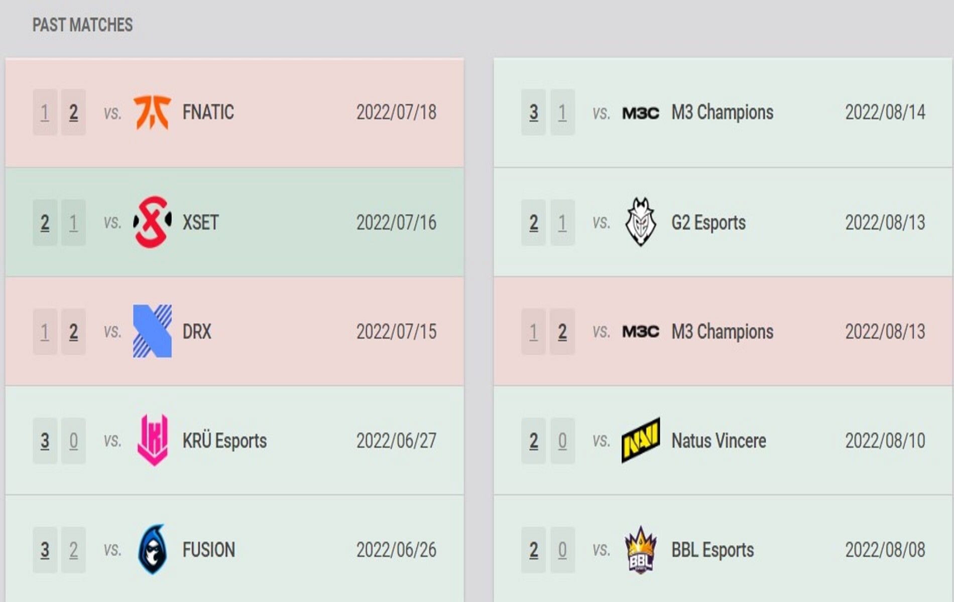 Recent Results: Leviat&aacute;n vs Team Liquid (Image via Vlr.gg)