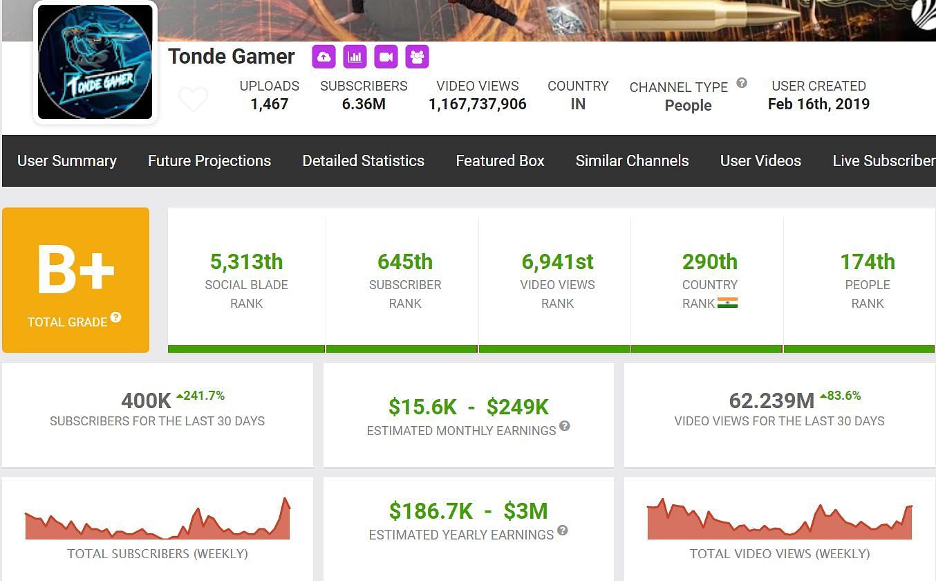 Tonde Gamer&#039;s monthly income (Image via Garena)