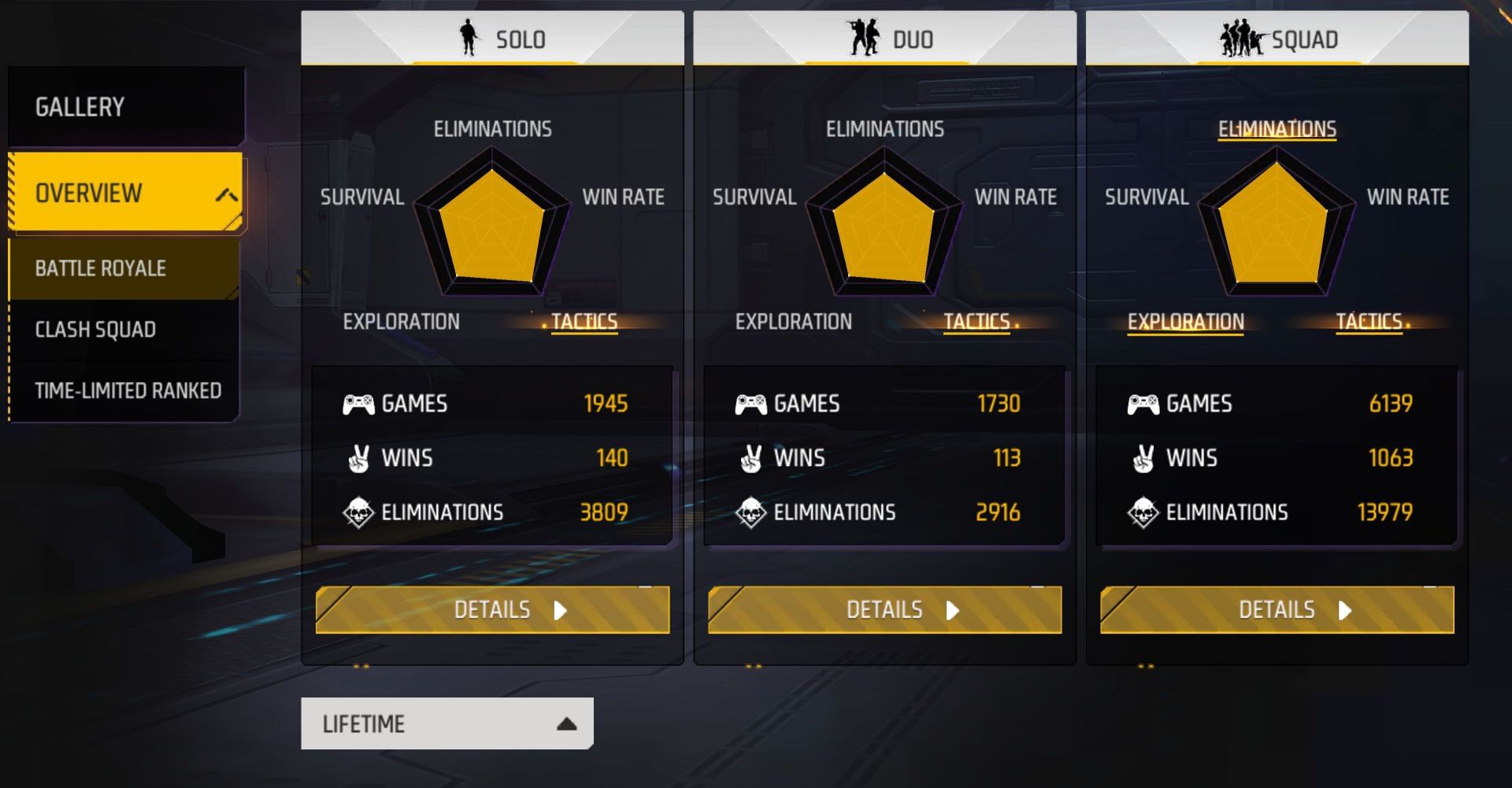 Sukh FF&#039;s lifetime stats in Free Fire MAX (Image via Garena)