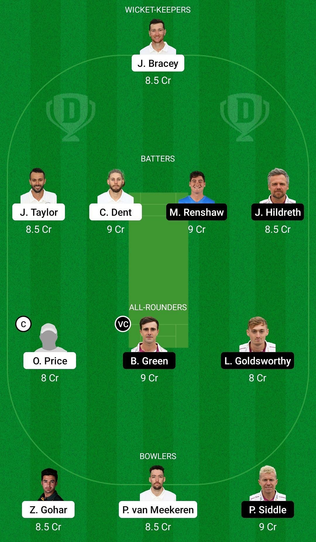 Dream11 Team for Gloucestershire vs Somerset - English Domestic One-Day Cup.