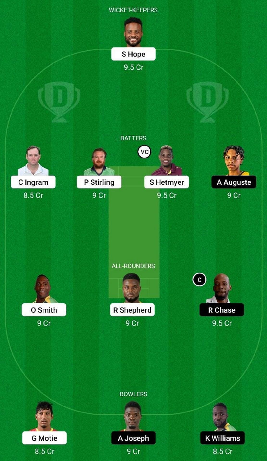 GUY vs SLK Dream11 Fantasy Tip - Grand League