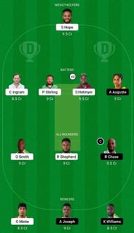 GUY vs SLK Dream11 Fantasy Tip - Grand League
