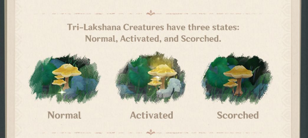 Three states of Tri-Lakshana Creatures (Image via HoYoverse)
