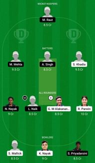 Dream11 Team for Odisha Green vs Odisha Red - Odisha Women’s T20 2022.