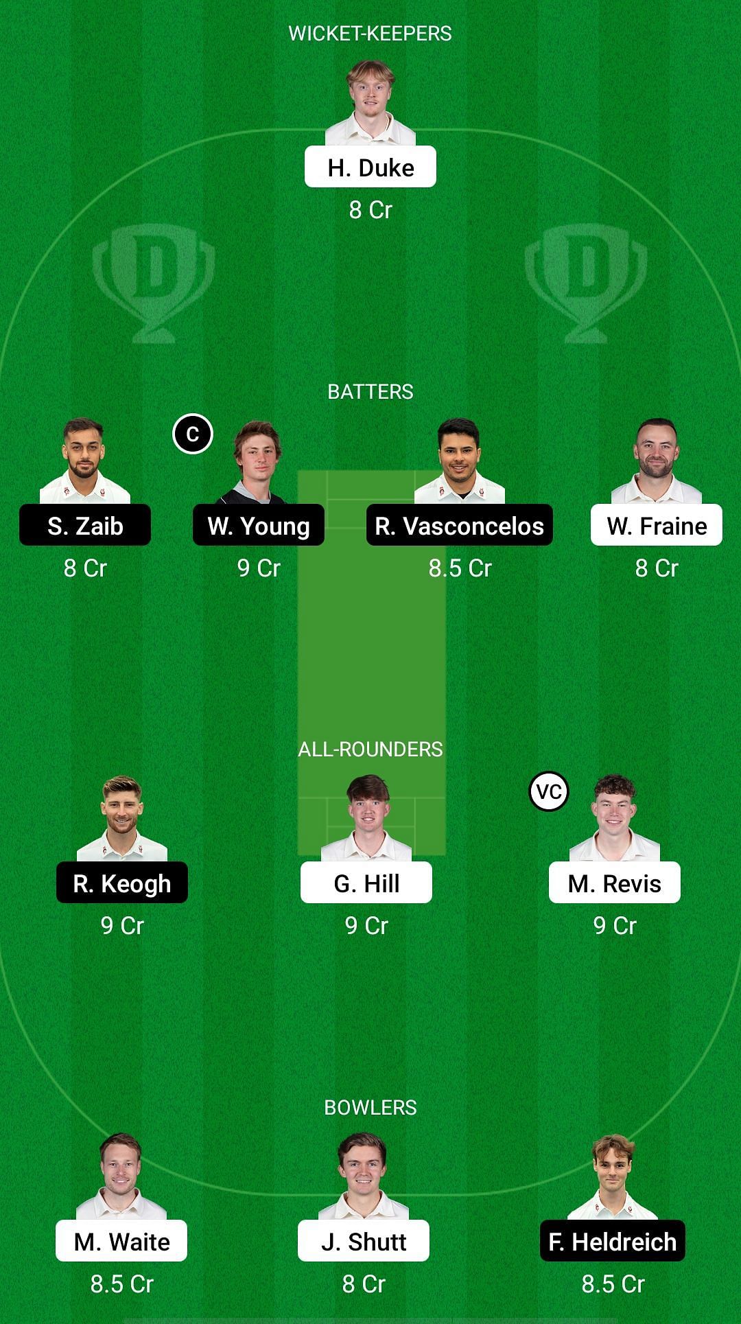 YOR vs NOR Dream11 Prediction - English Domestic One-Day Cup.