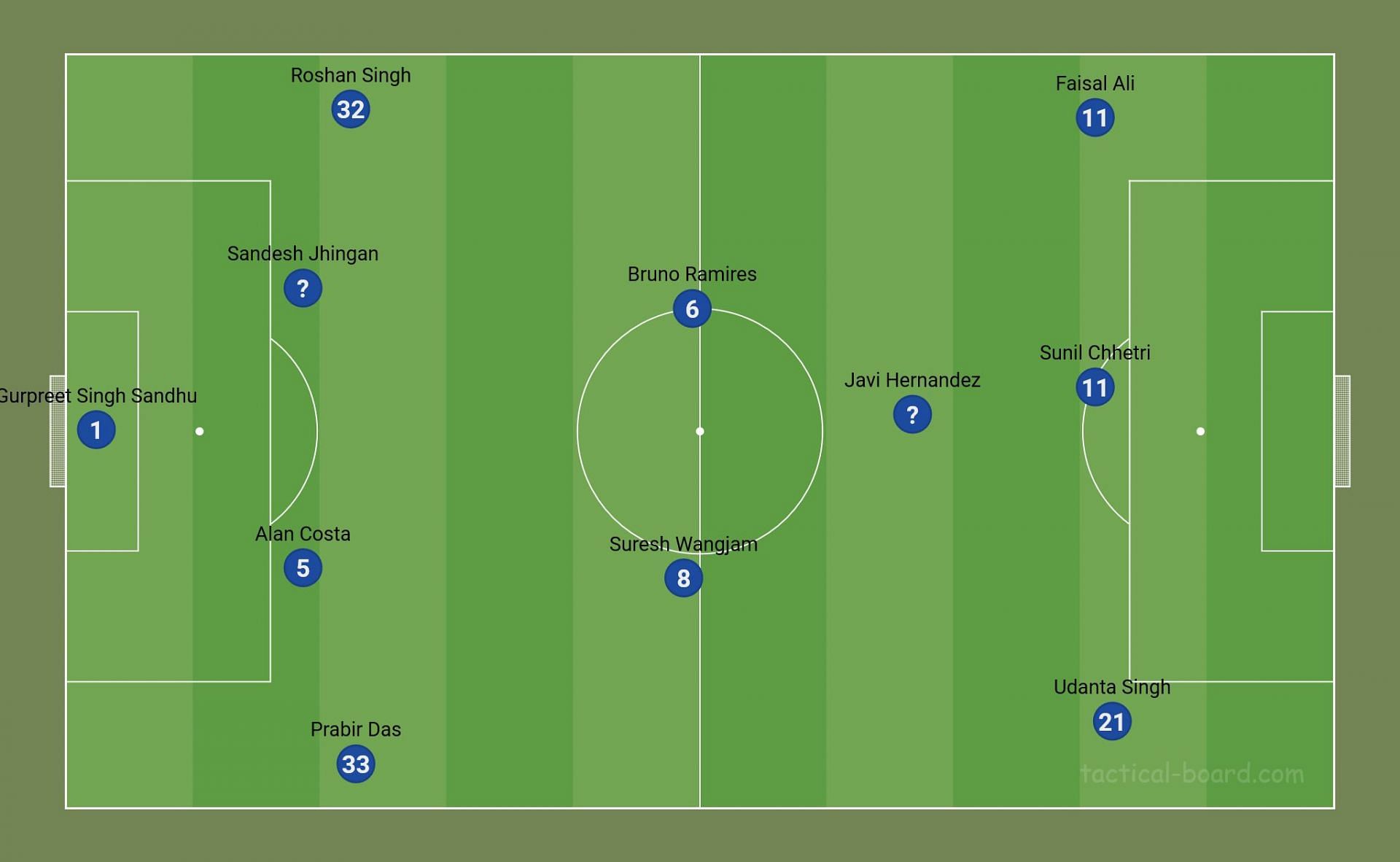 A 4-2-3-1 setup under Simon Grayson.