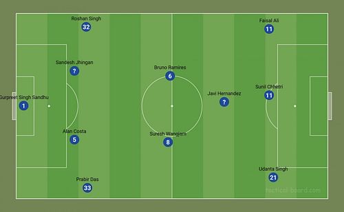 A 4-2-3-1 setup under Simon Grayson.