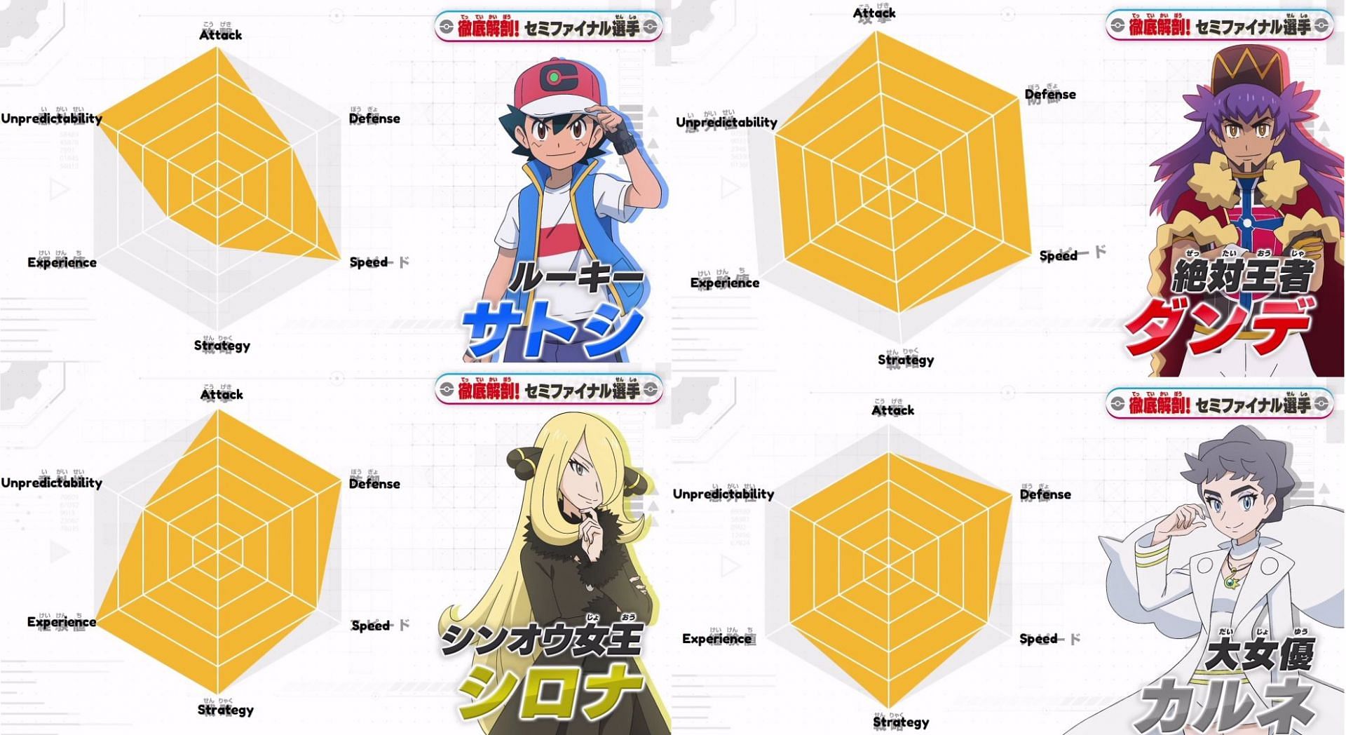 The official stats of the semifinalists for this anime arc (Image via Pokemon Company)