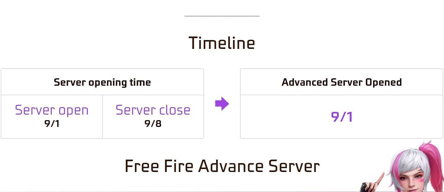 Here is the official timeline of the OB36 Advance Server of the game (Image via Garena)