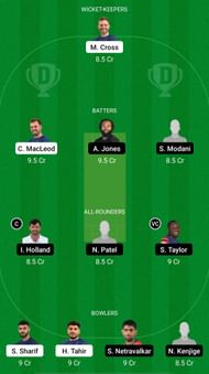 SCO vs USA Dream11 Prediction - ICC Men's Cricket World Cup League 2