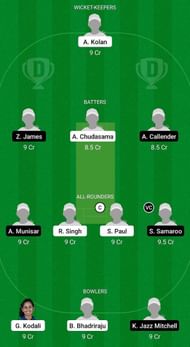 USA-W U19 vs WI-W U19 Fantasy Suggestion Team 2