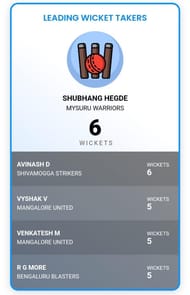 Most Wickets list after Match Eight (Image courtesy: KSCA website)