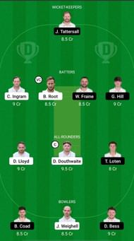 GLA vs YOR Dream11 Prediction - English Domestic One-Day Cup