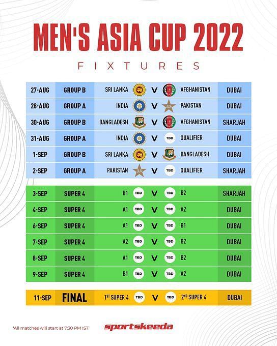 India Asia Cup 2022 schedule Full squad, list of India's matches