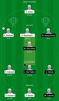 Dream11 Team for UFC vs Bukit Jalil Sports School - MCA T20 Cup 2022.