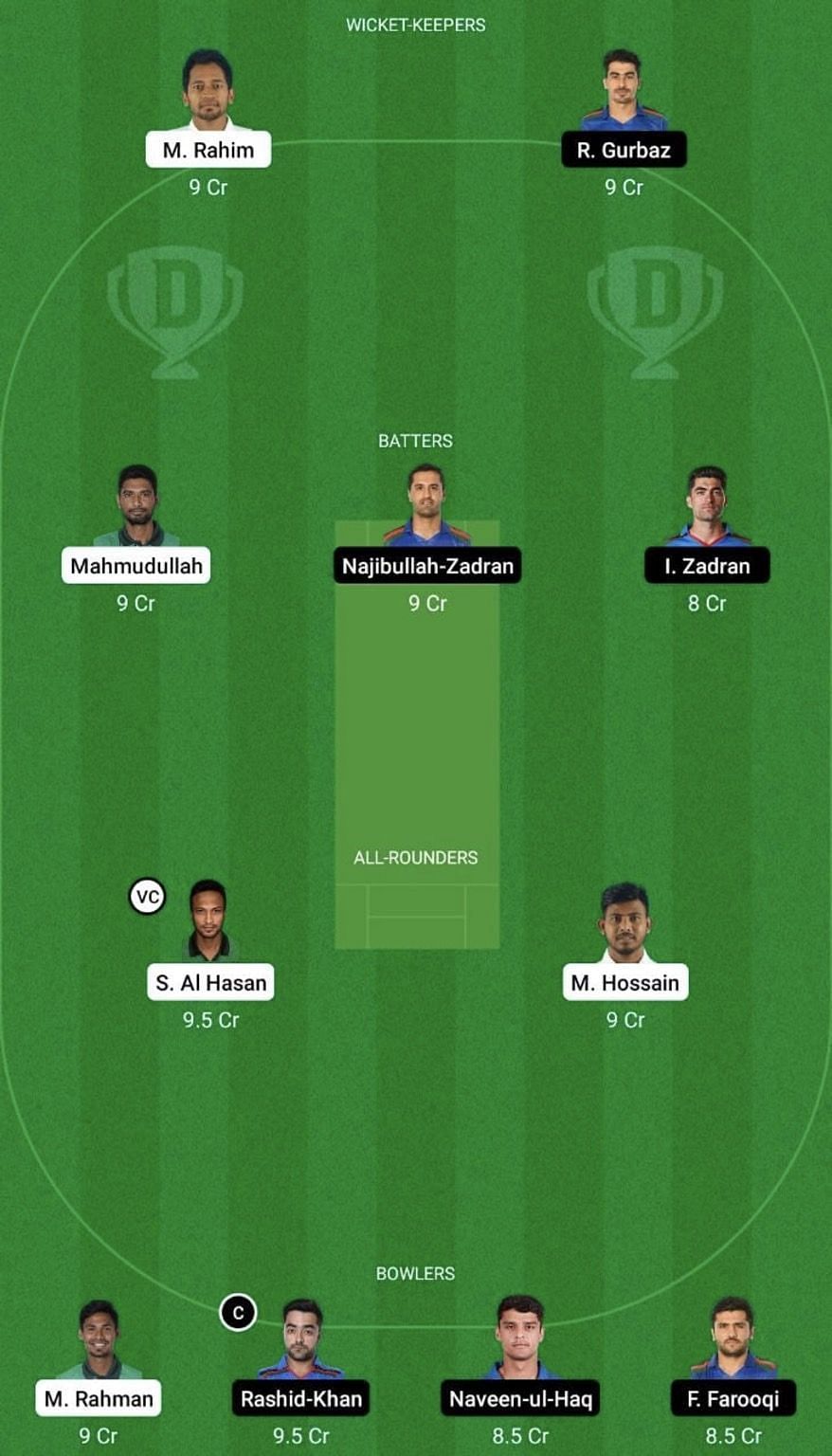 BAN vs AFG Dream11 Prediction Team, Grand League