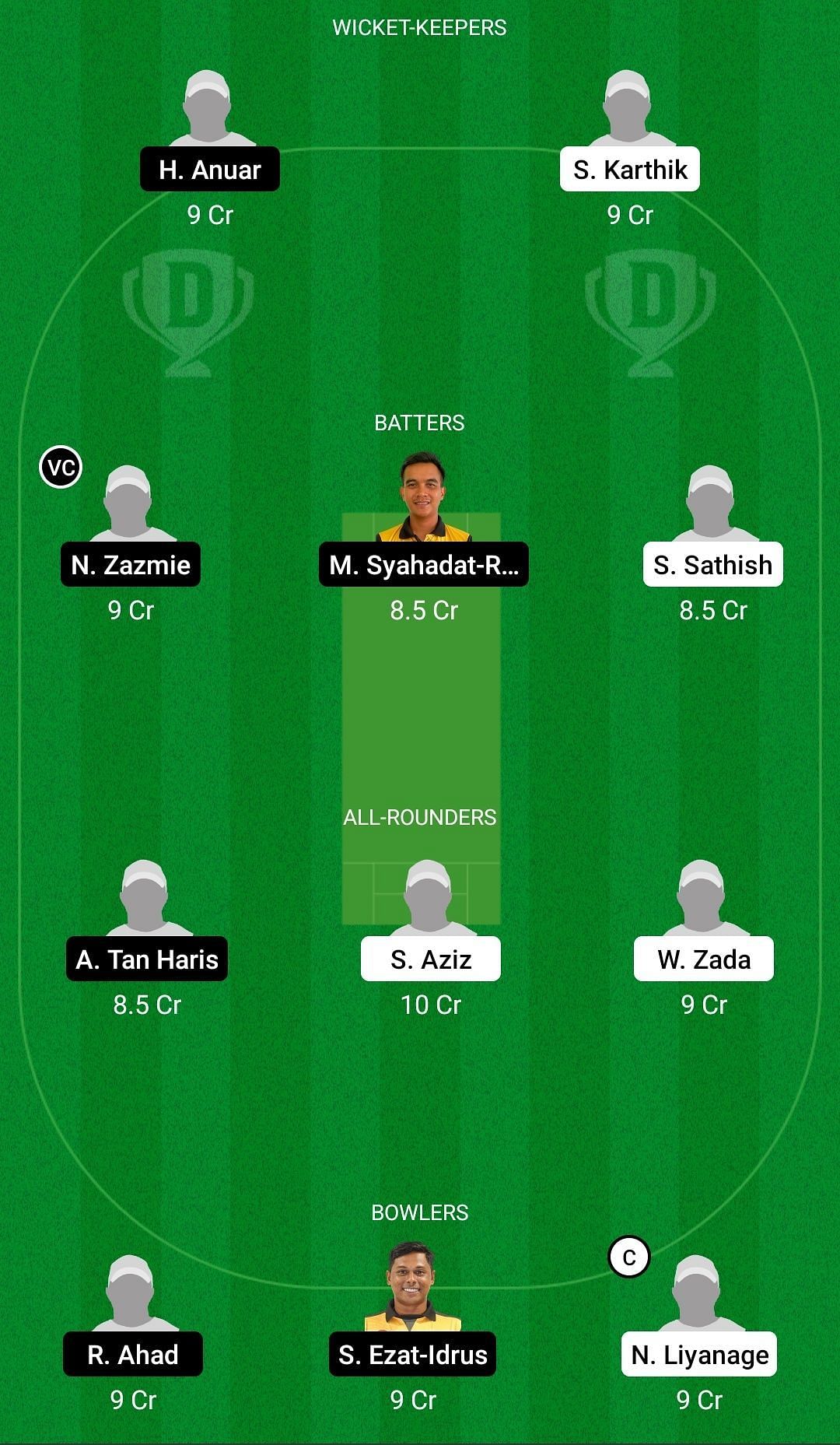 Dream11 Team for Sticky Wicket vs Malaysian Armed Forces - MCA T20 Cup 2022 Final.
