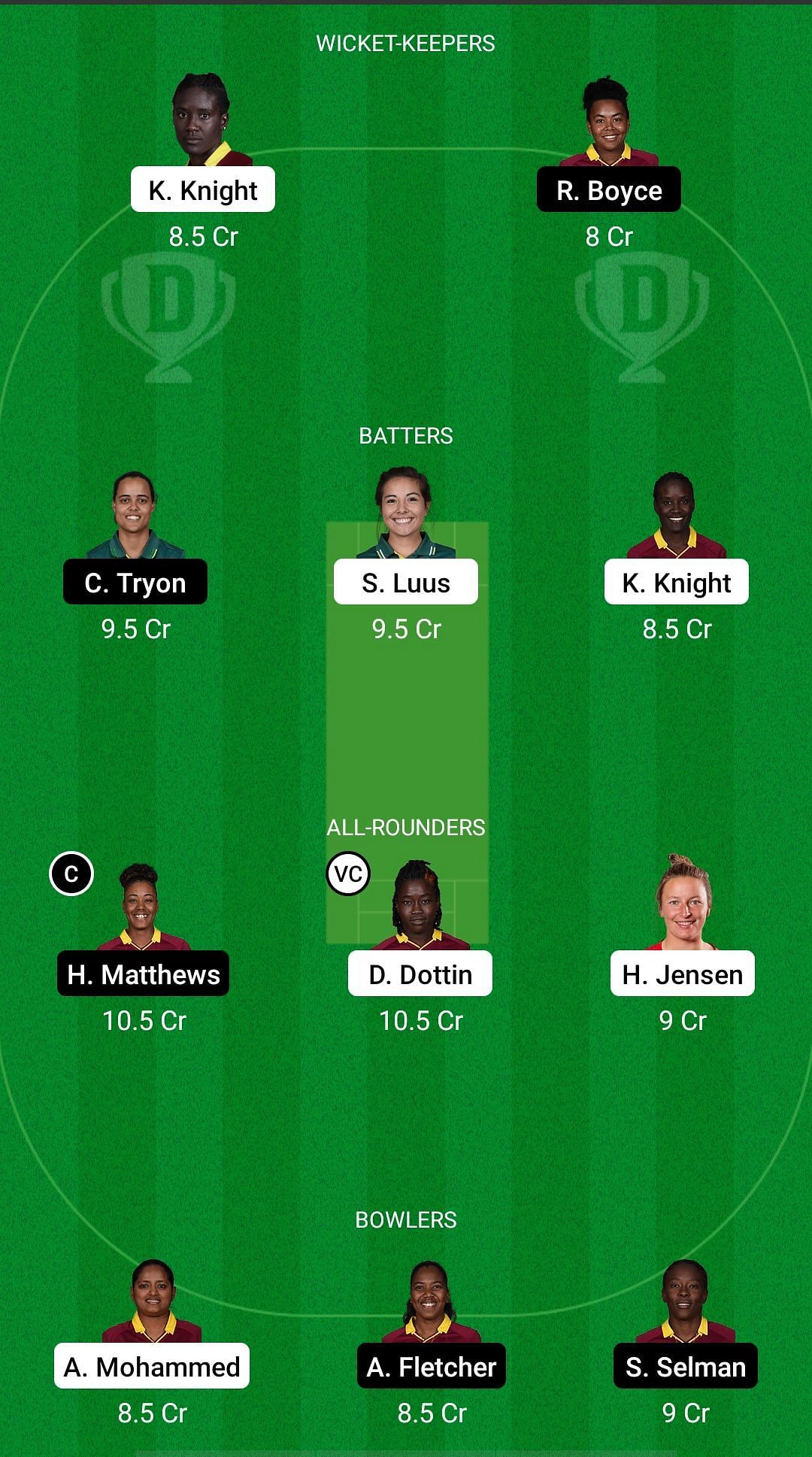 TKR-W vs BR-W Dream11 Prediction - Head to Head Women CPL