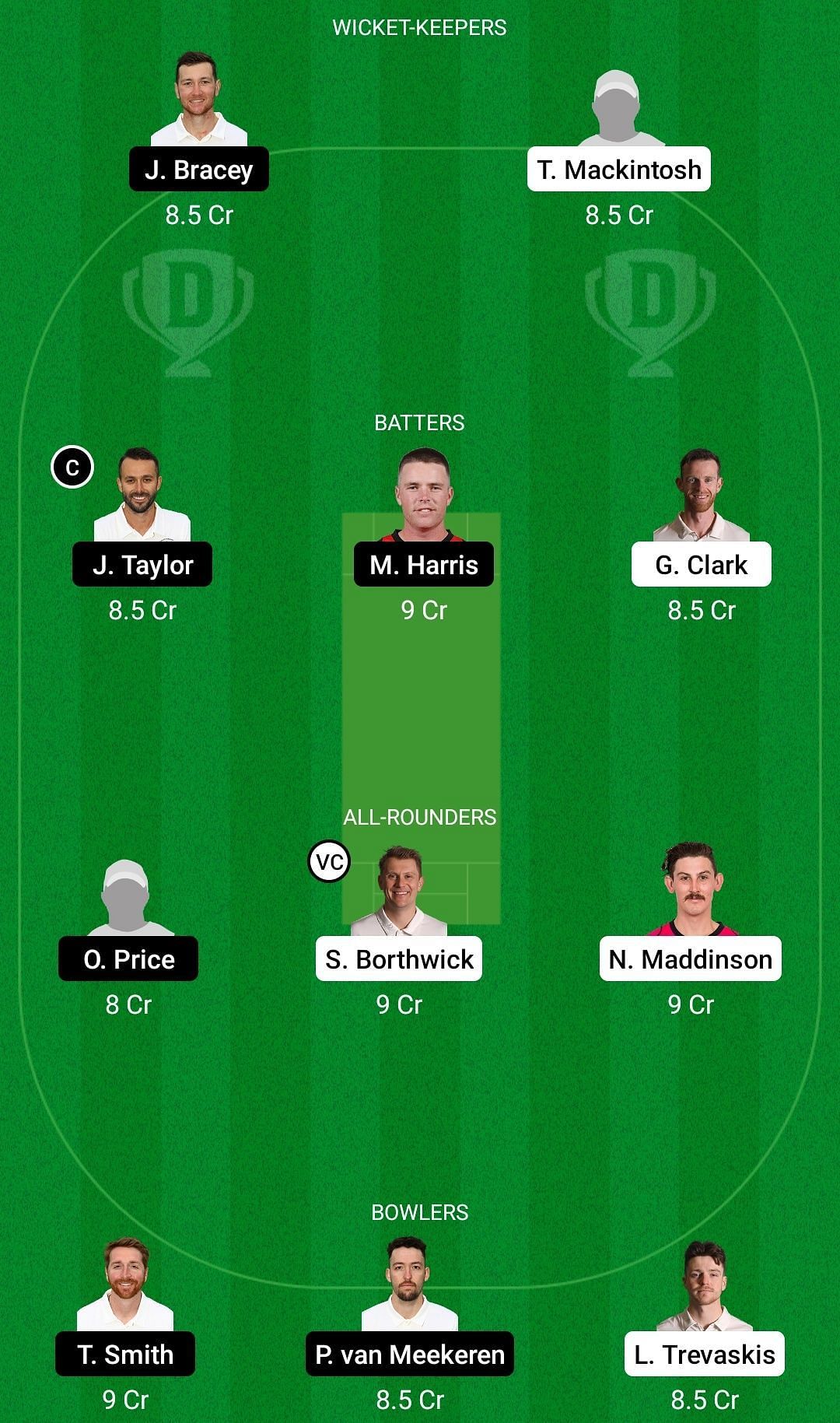 Dream11 Team for Durham vs Gloucestershire - English Domestic One-Day Cup.