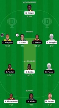TKR-W vs GUY-W Fantasy Suggestion Team 2