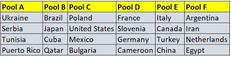 Countries participating at the 2022 FIVB Volleyball men&#039;s World Championship