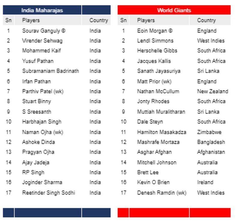India Maharajas and World Giants squads.